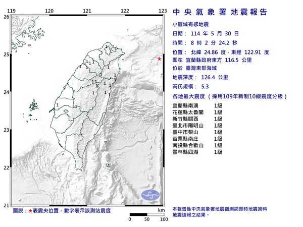 快訊／08:02台灣東部海域規模5.3地震　最大震度1級