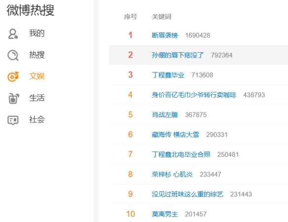 ▲▼孫儷。（圖／翻攝自微博）