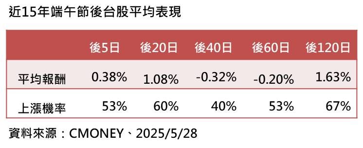 ▲▼台股端午節變盤。（圖／記者林潔禎攝）
