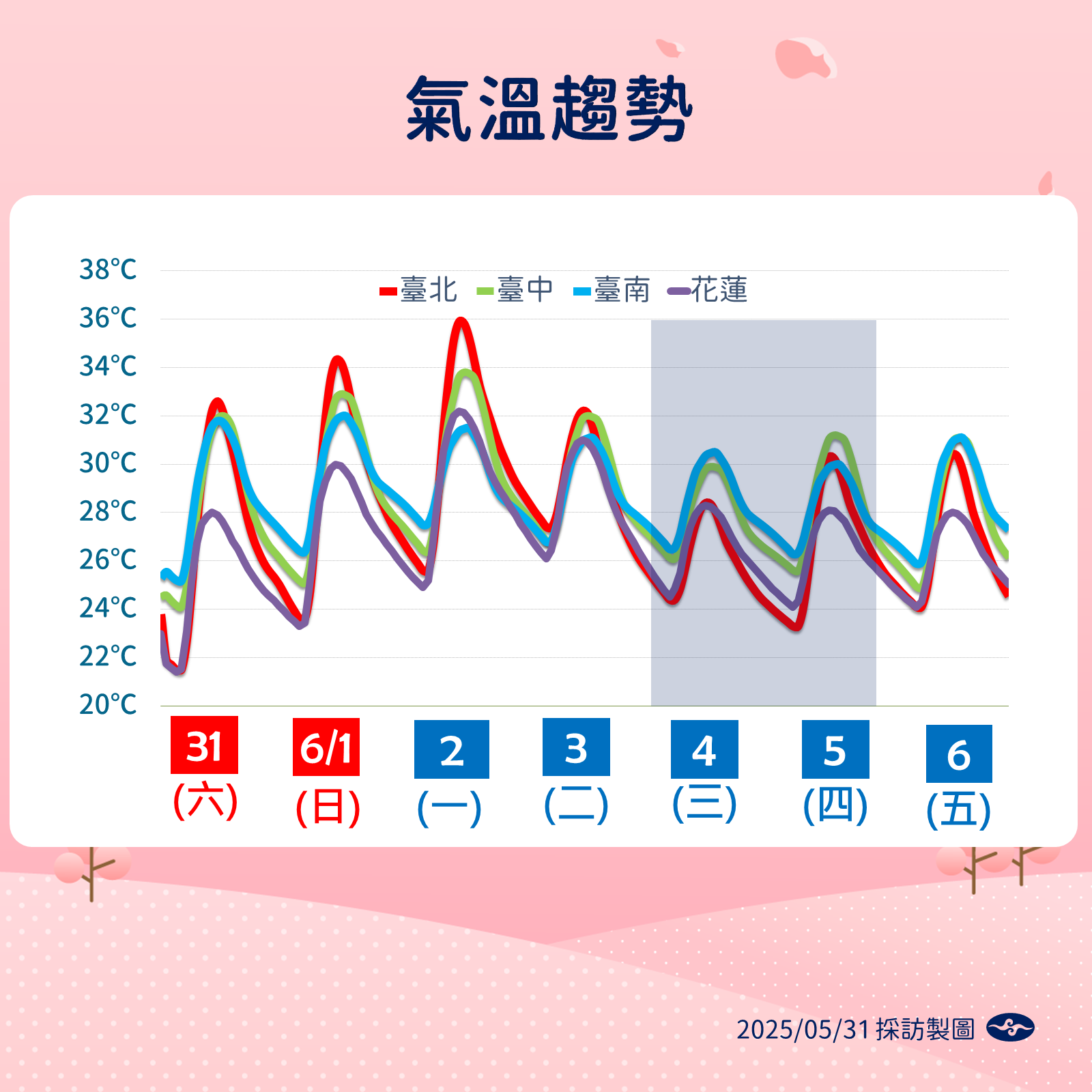 ▲▼天氣趨勢。（圖／氣象署提供）
