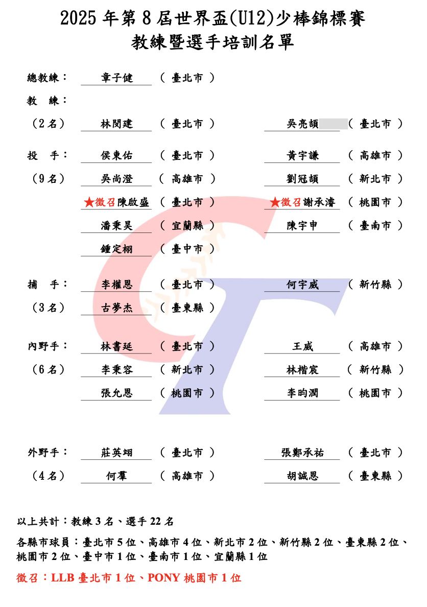 ▲U12培訓名單出爐。（圖／中華棒協提供）
