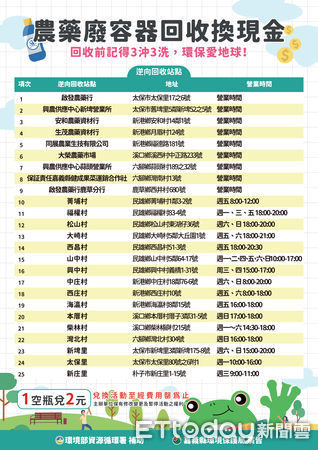 ▲▼   嘉義縣攜手農藥代噴業者，強化農藥瓶罐回收管理  。（圖／嘉義縣政府提供）