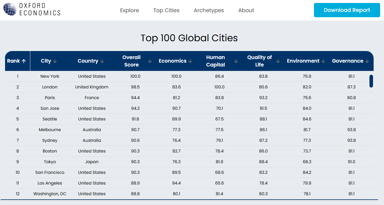 ▲▼             。（圖／翻攝自Oxford Economics）