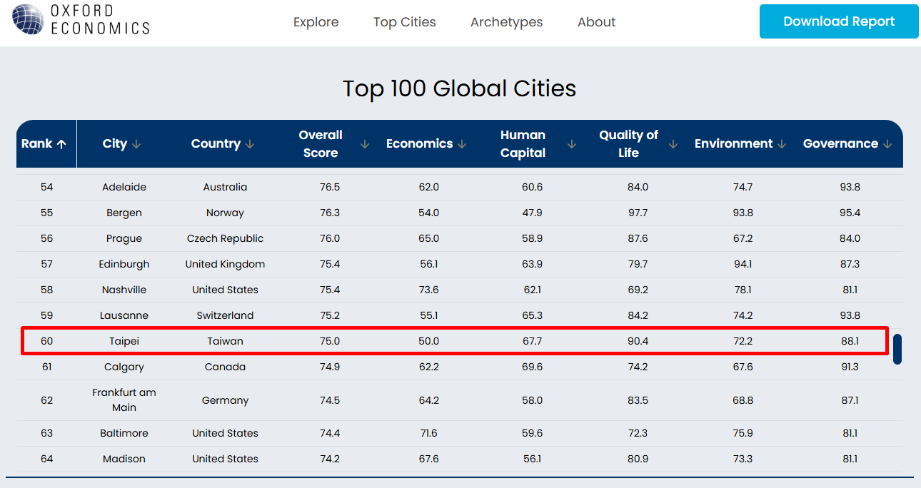 ▲▼             。（圖／翻攝自Oxford Economics）