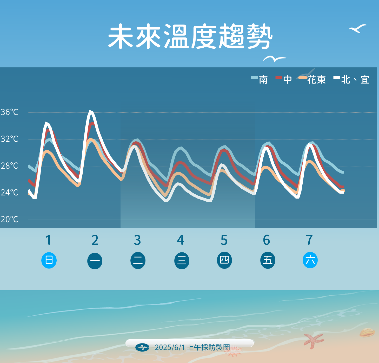 ▲▼未來一周天氣趨勢。（圖／氣象署提供）