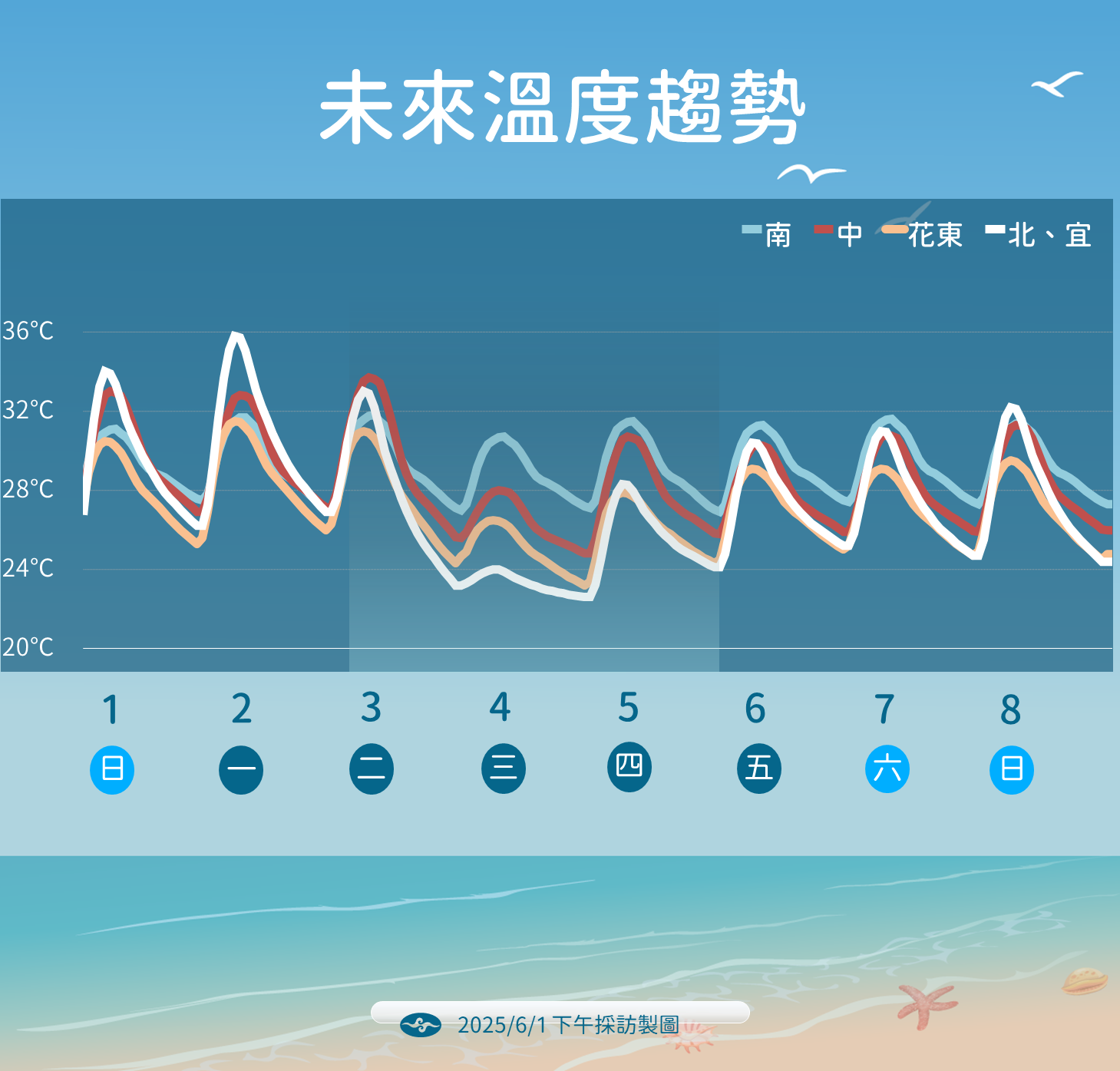 ▲▼未來一周天氣趨勢。（圖／氣象署提供）
