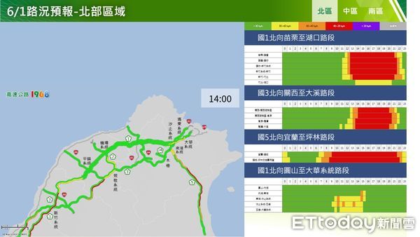 ▲▼端午連假收假日國5已湧現車潮。（圖／高公局提供）