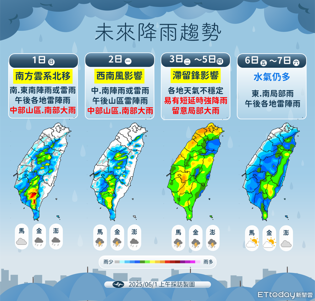 今天中南部水氣多　下周滯留鋒籠罩連2天「雨炸全台」