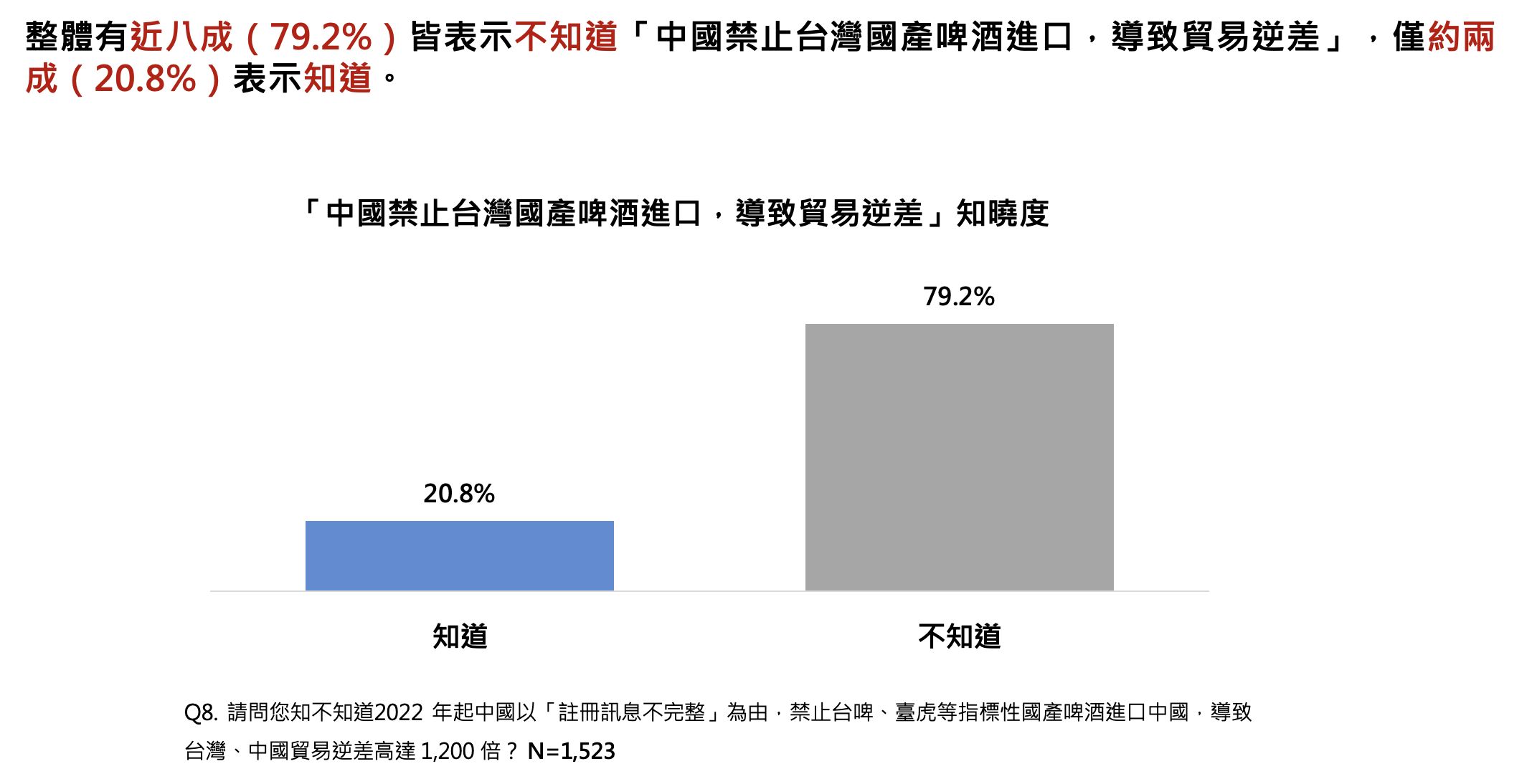 ▲▼啤酒,釀酒,中國製啤酒,民調雲,產地,台灣啤酒,海尼根。（圖／ETtoday民調雲提供）