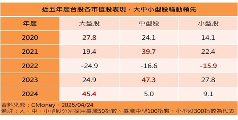 ▲▼基富通2。（圖／基富通提供）