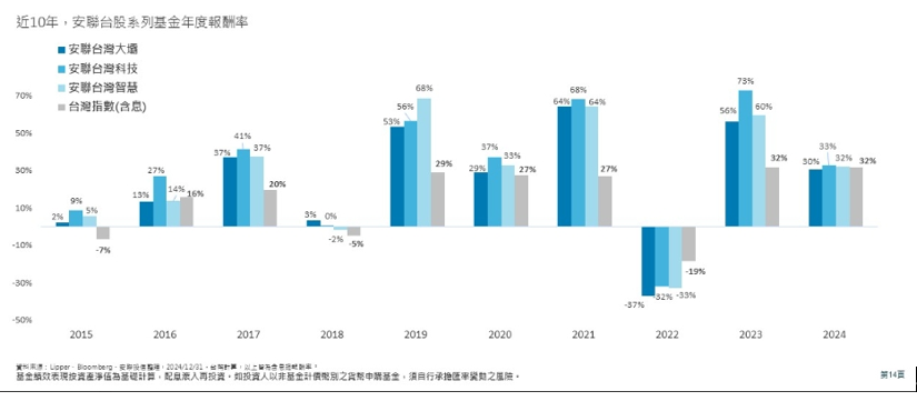 ▲▼富基通4。（圖／基富通提供）