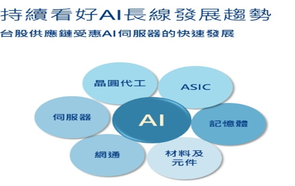 ▲▼基富通3新。（圖／基富通提供)