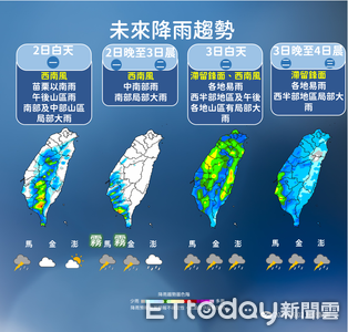 今2地高溫飆36度 明起滯留鋒報到「雨下到周末」