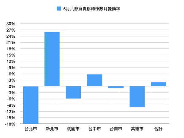 ▲▼             。（表／記者項瀚製）