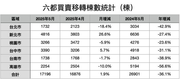 ▲▼             。（表／記者項瀚製）