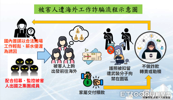 ▲▼             。（圖／記者白珈陽翻攝）