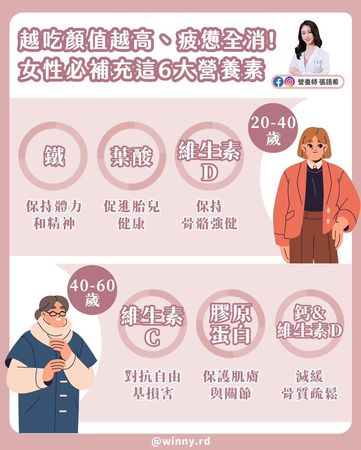 ▲早上只吃B群還不夠？男女不同階段的補充關鍵！。（圖／翻攝自營養師張語希的粉專）