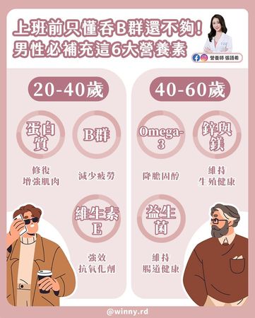 ▲早上只吃B群還不夠？男女不同階段的補充關鍵！。（圖／翻攝自營養師張語希的粉專）