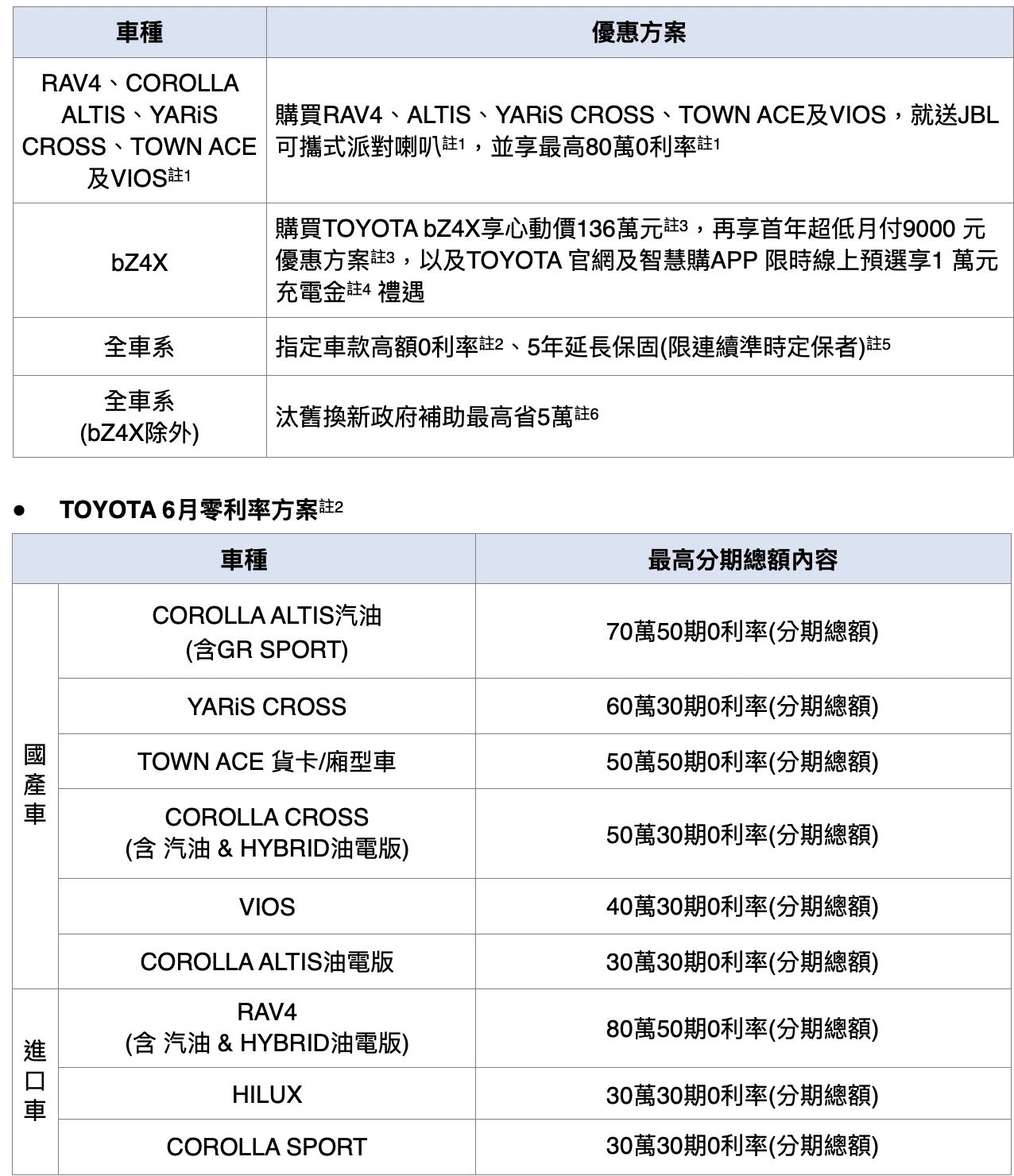 ▲6月購車優惠。（圖／翻攝自各車廠）