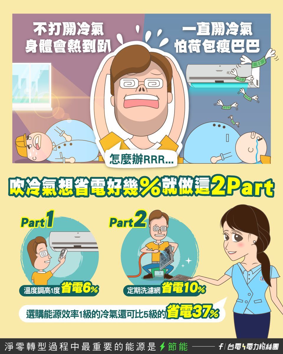 ▲▼夏季電價來了！狂吹冷氣電費狂噴　台電曝「省電3大招」。（圖／翻攝自台電臉書粉絲團）