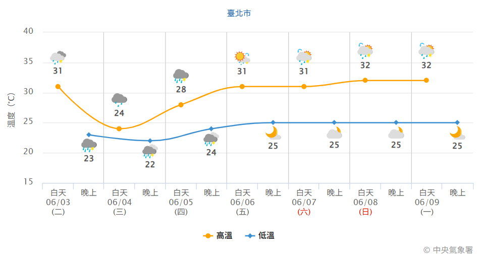 （圖／氣象署）