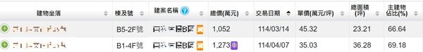▲▼             。（圖／記者張雅雲翻攝）