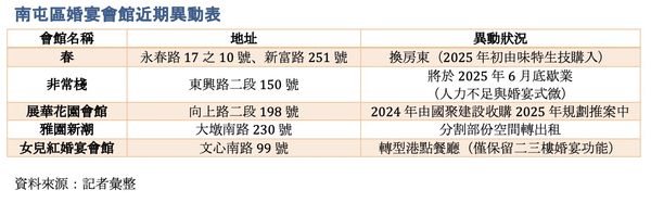▲▼             。（圖／記者陳筱惠攝）