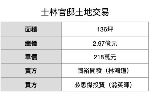 ▲▼             。（表／記者項瀚製）