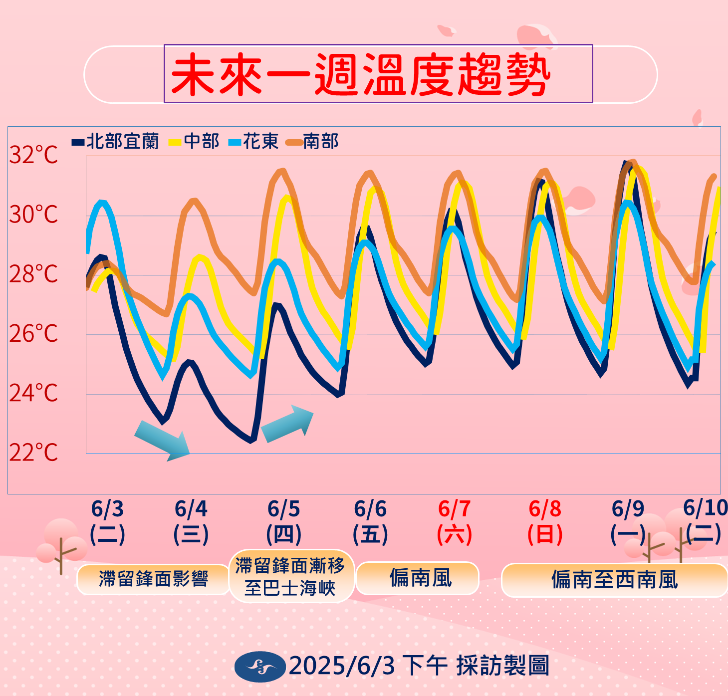 ▲▼未來一周天氣趨勢。（圖／氣象署提供）