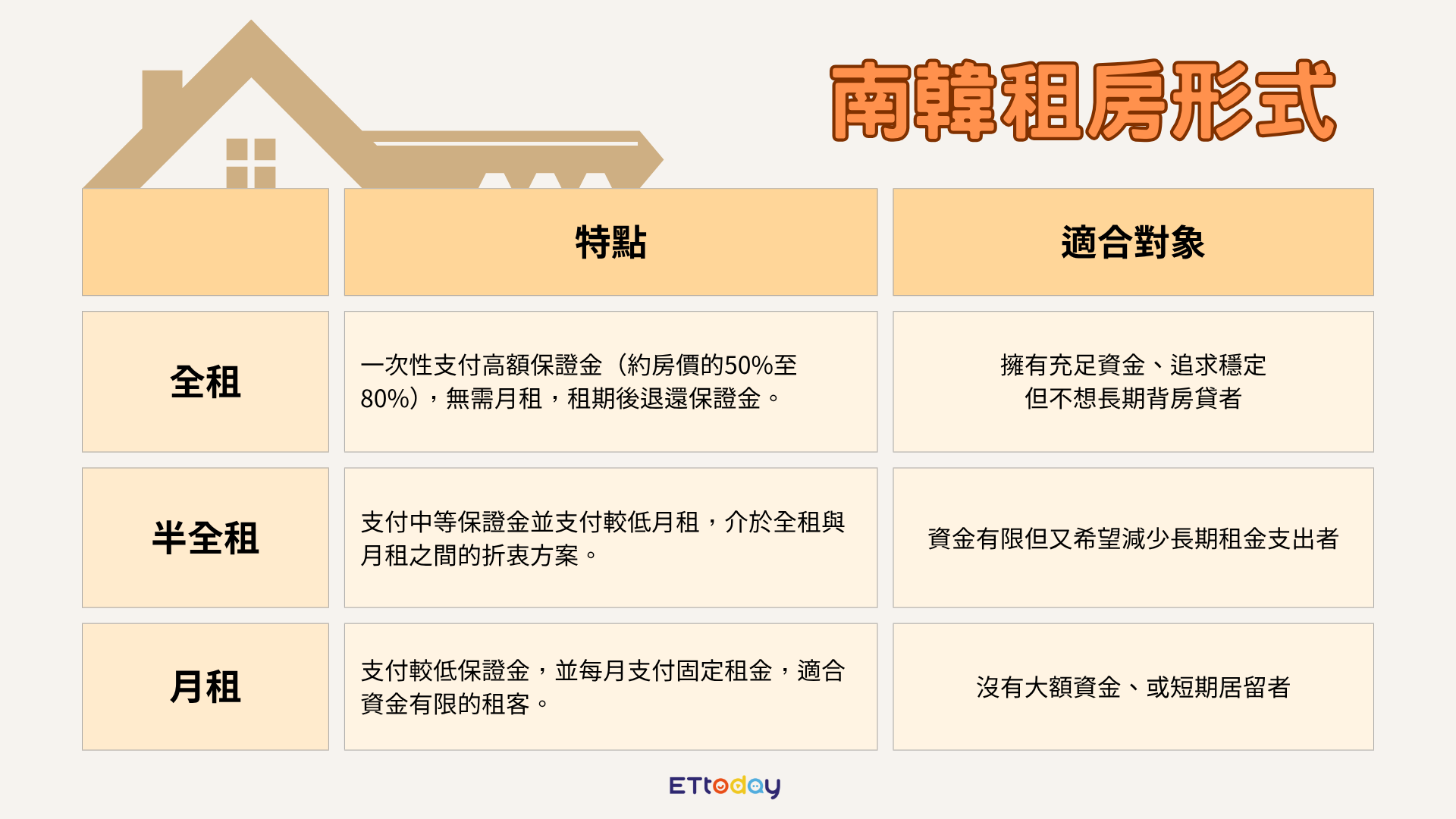 ▲▼徐玄振慘遇租房詐騙！　房東捲走6289萬押金現況曝光。（圖／ETtoday娛樂星光雲製圖）