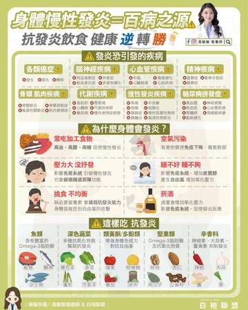 ▲▼6個「無害小習慣」恐讓身體慢性發炎             。（圖／翻攝自FB/高敏敏營養師）