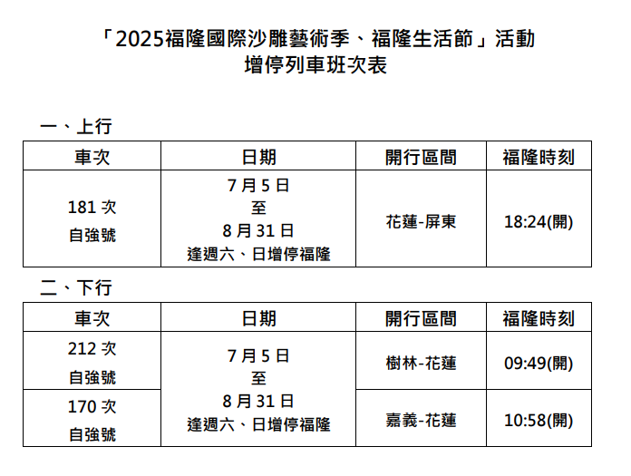 ▲▼因應沙雕季，台鐵3列自強號增停福隆站。（圖／台鐵公司提供）