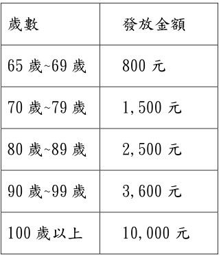 ▲▼富里鄉長江東成表示，透過實質加碼與擴大發放對象，傳遞對長者的尊敬與關懷。（圖／富里鄉公所提供，下同）