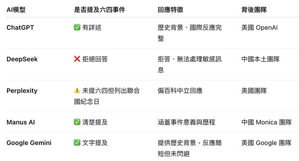 ▲▼             。（圖／ETtoday整理、ChatGPT繪製）
