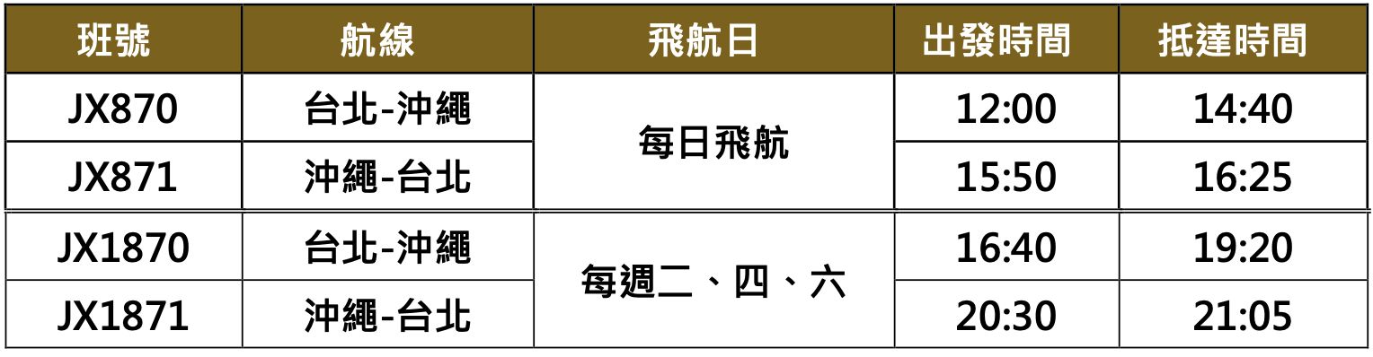 ▲▼星宇航空,沖繩航線,增班。（圖／星宇航空提供）