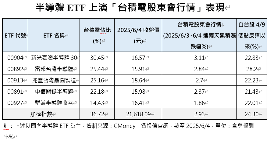▲▼高含積量ETF。（圖／記者巫彩蓮攝）