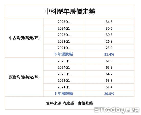 ▲▼             。（圖／記者陳筱惠攝）