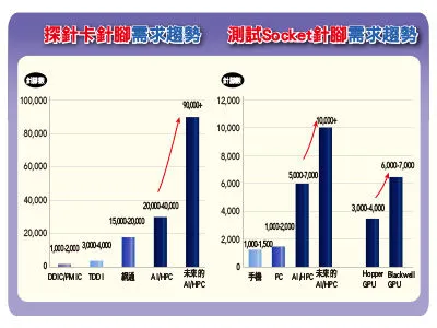 圖／先探投資週刊 提供