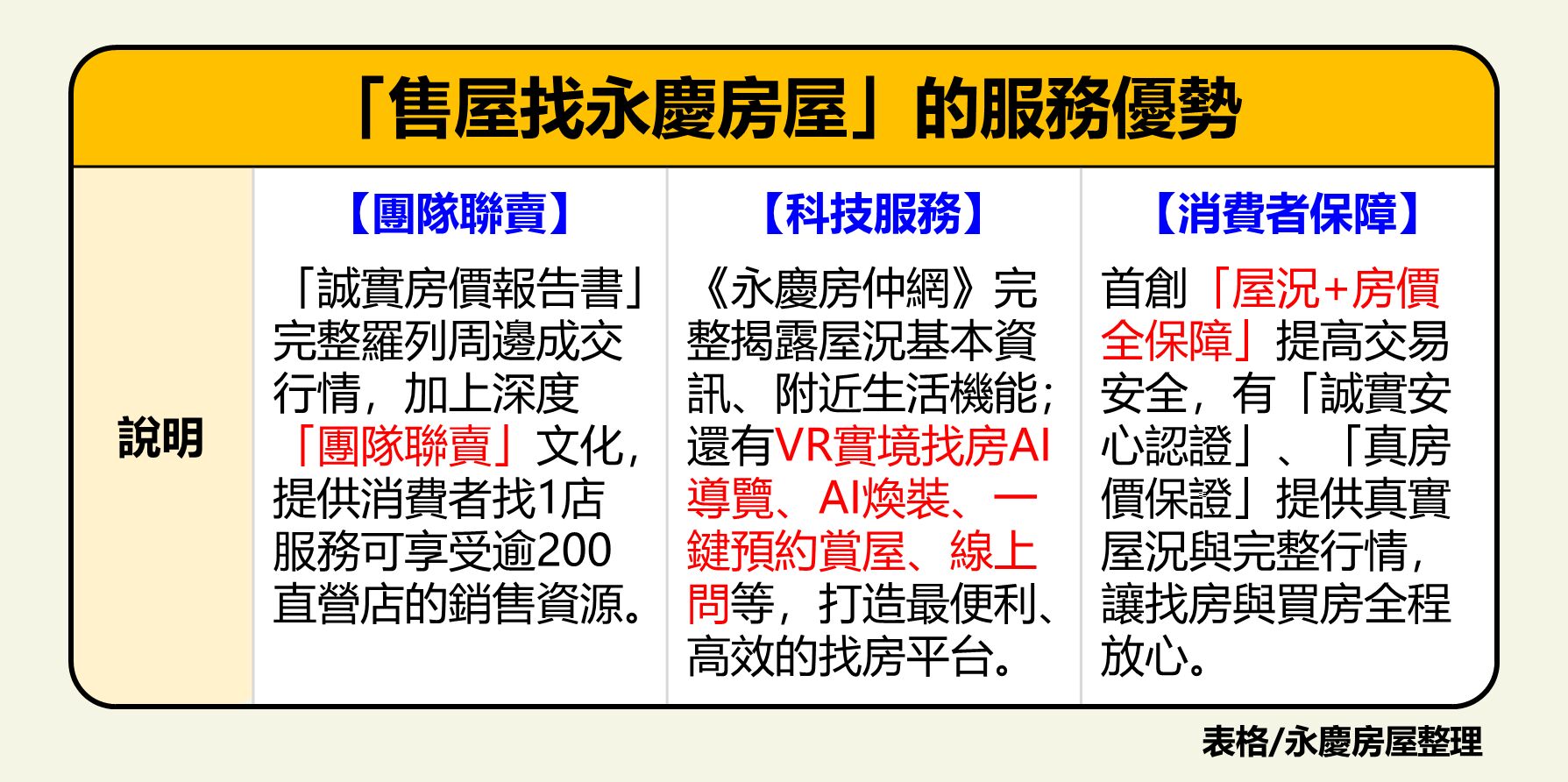 ▲▼永慶房市訊息,永慶必知小常識,永慶安心買賣屋。（圖／永慶房屋提供）
