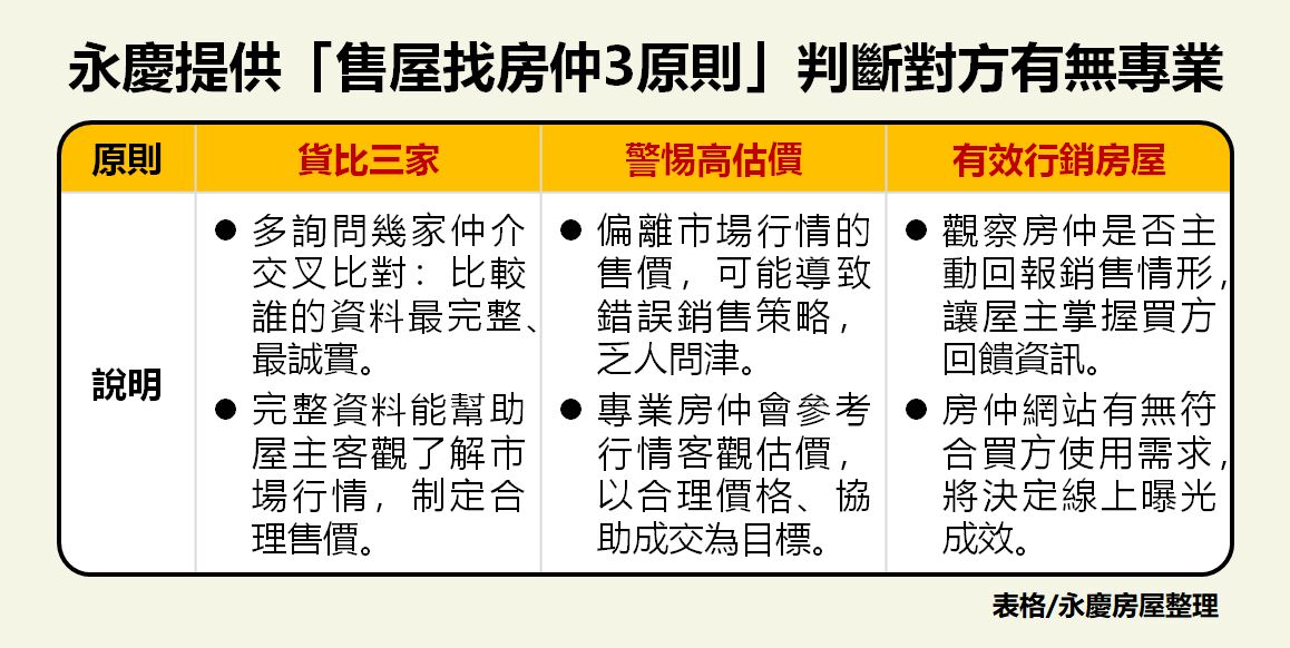 ▲▼永慶房市訊息,永慶必知小常識,永慶安心買賣屋。（圖／永慶房屋提供）