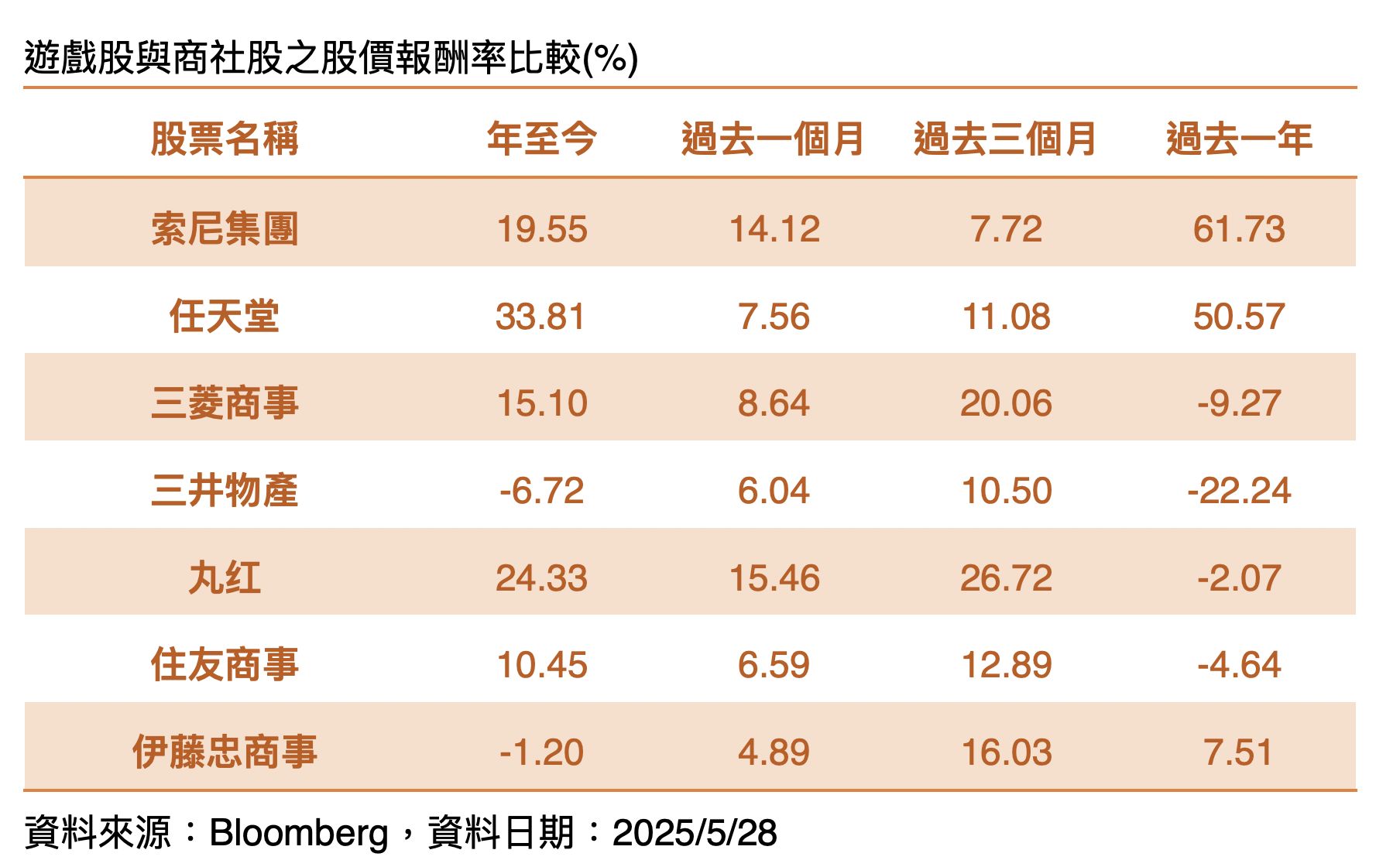 ▲▼00949,00661,00657,00645,日股ETF。（圖／業者提供）