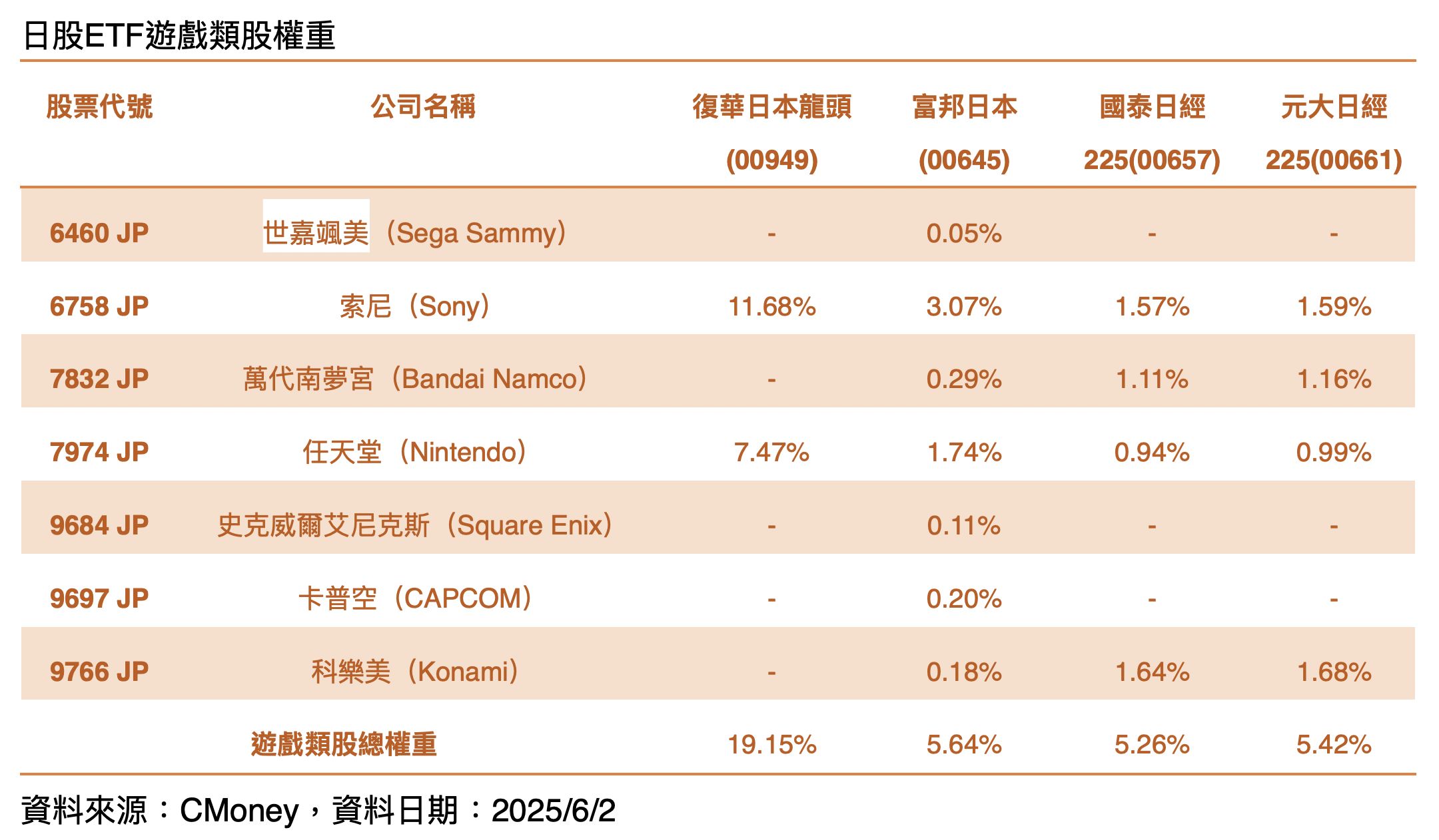 ▲▼00949,00661,00657,00645,日股ETF。（圖／業者提供）