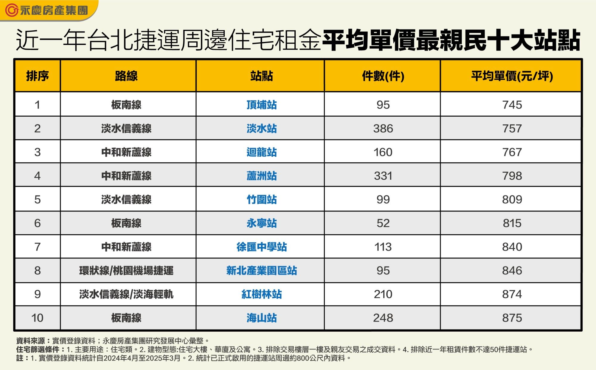 ▲▼永慶房市訊息,永慶必知小常識,永慶安心買賣屋。（圖／永慶房產提供）