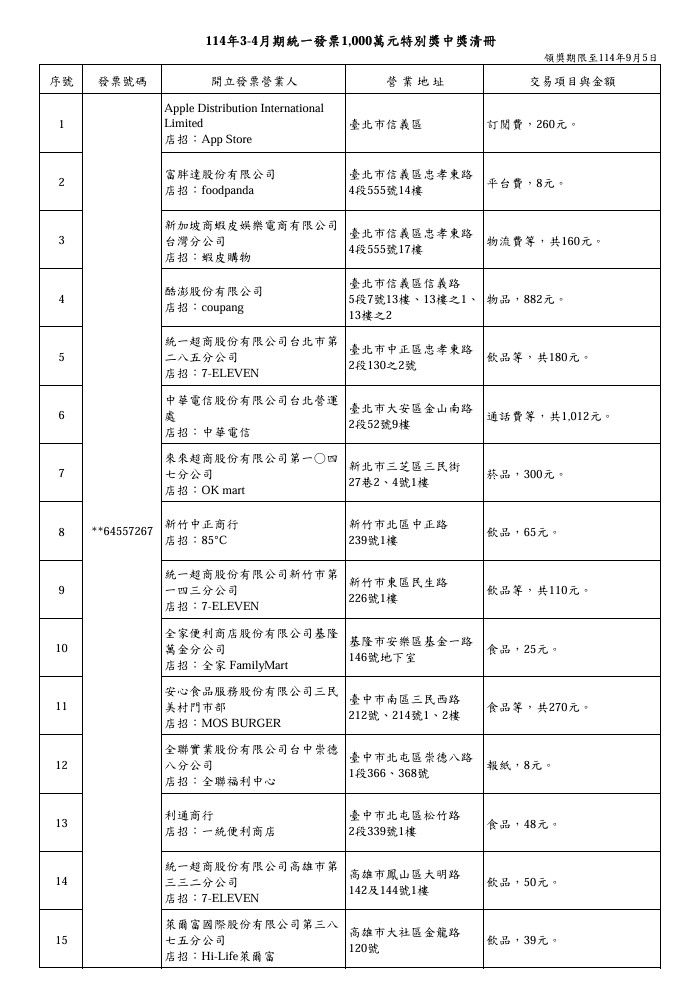 ▲▼3~4月千萬發票中獎名單。（圖／翻攝財政部官網）