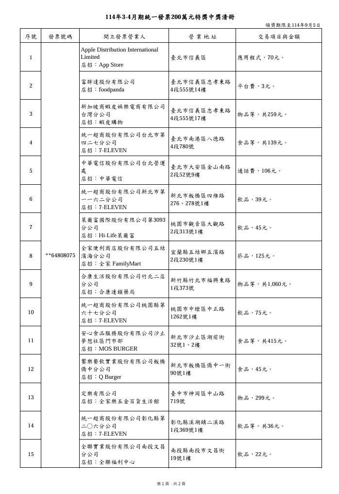 ▲▼統一發票３～４月中獎名單。（圖／翻攝財政部官網）