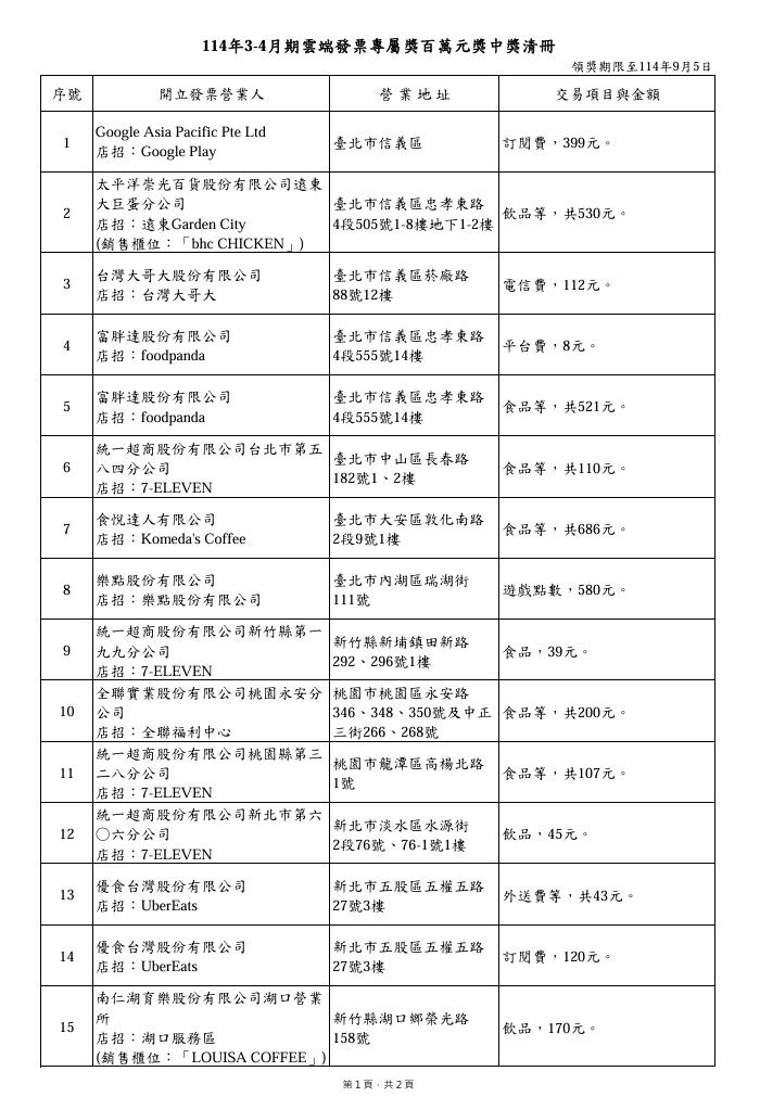 ▲3-4月統一發票雲端發票百萬獎清冊。（圖／翻攝財政部官網）
