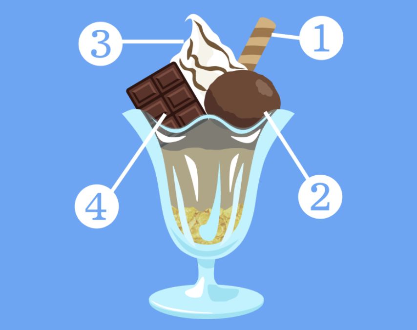 ▲▼心理測驗,巧克力聖代,不安,壓力,人際。（圖／翻攝自心測官網）