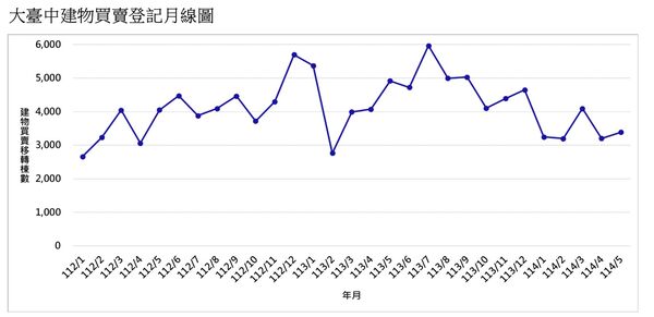 ▲▼             。（圖／記者陳筱惠攝）