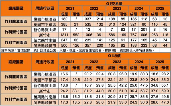 ▲▼             。（表／台灣房屋統計）