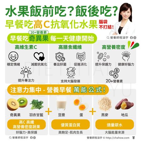 ▲▼營養師傳授6種營養早餐食譜             。（圖／翻攝自FB/營養師程涵宇）